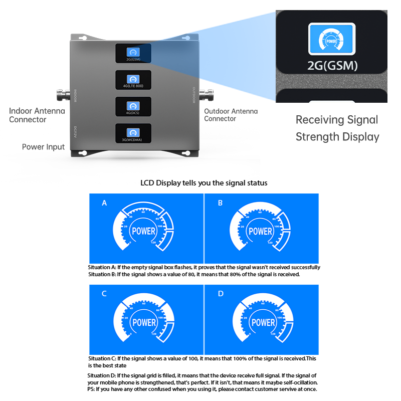 Customized original Quad band mobile signal booster 3g 4g lte repeater signal amplifier 800/900/1800/2100 gsm signal repeater